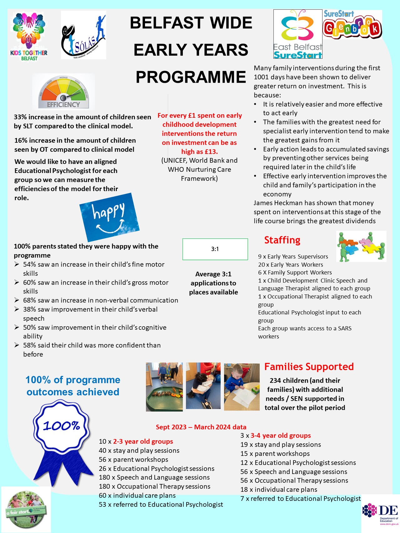 Transforming Young Lives Through Early Intervention